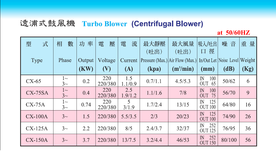 CX透浦式風(fēng)機(jī)